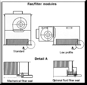 Filter / Fan Modules